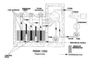 chornobyl schema